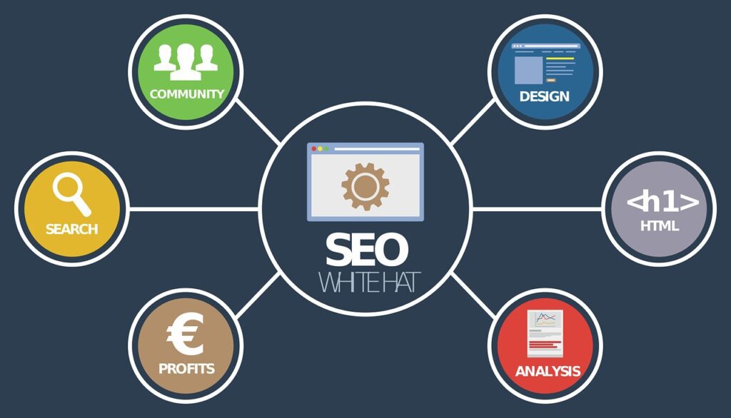 Backlinks in SEO