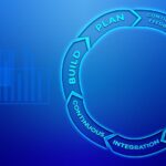 Unleashing the Power of DevOps: Revolutionizing the Software Development Process