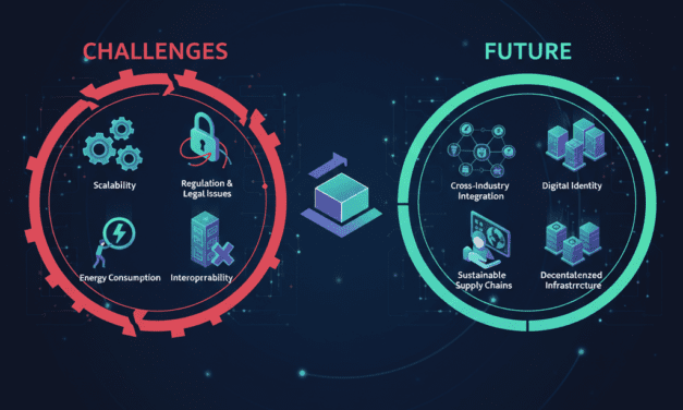 Blockchain supply chain How Blockchain Is Revolutionizing Supply Chain Management