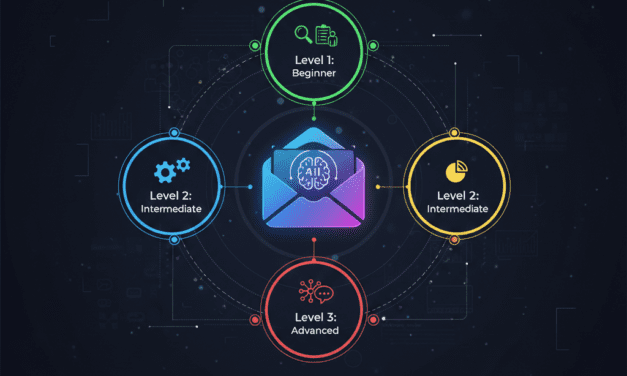 Email Marketing in 2026: The Complete Beginner-to-Advanced Guide